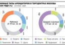 Familia ускорила экспансию на фоне закрытия магазинов и роста свободных площадей в торговых центрах