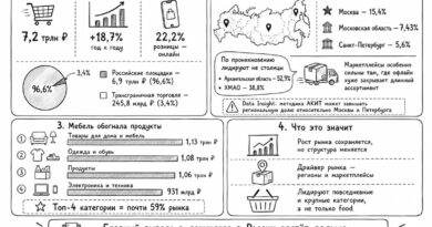 Говорят кирпичный ритейл ополчился на электронный? Нет же. АКИТовцы хотят большей свободы кирпичному