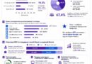 6% селлеров дают 47% оборота: почему крупные продавцы уходят от зависимости от одного маркетплейса