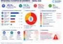 EcomHub Research изучила запросы селлеров Wildberries за июль 2026 года