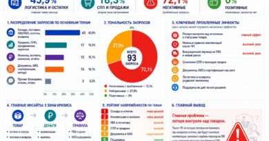 EcomHub Research изучила запросы селлеров Wildberries за июль 2026 года EcomHub Research изучила запросы селлеров Wildberries за июль 2026 года