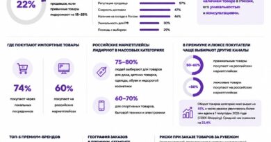 Точка Банк: много данных про розничный онлайн-импорт, правда данные опросные
