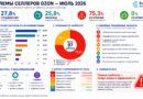 EcomHub Research изучила запросы селлеров Ozon за июль 2026 года EcomHub Research изучила запросы селлеров Ozon за июль 2026 года