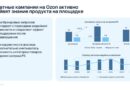 Медийная реклама на маркетплейсах увеличивает брендовый спрос до 150%