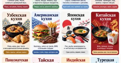 Топ-12 популярных кухонь в ресторанах России: чем они отличаются друг от друга