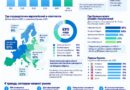 Европейский e-commerce вырастет до €961 млрд в 2026 году: главные цифры и тренды рынка