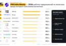 PIM Solutions представила ежегодный рейтинг PIM.Index Beauty — 2026