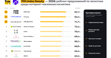 PIM Solutions представила ежегодный рейтинг PIM.Index Beauty — 2026