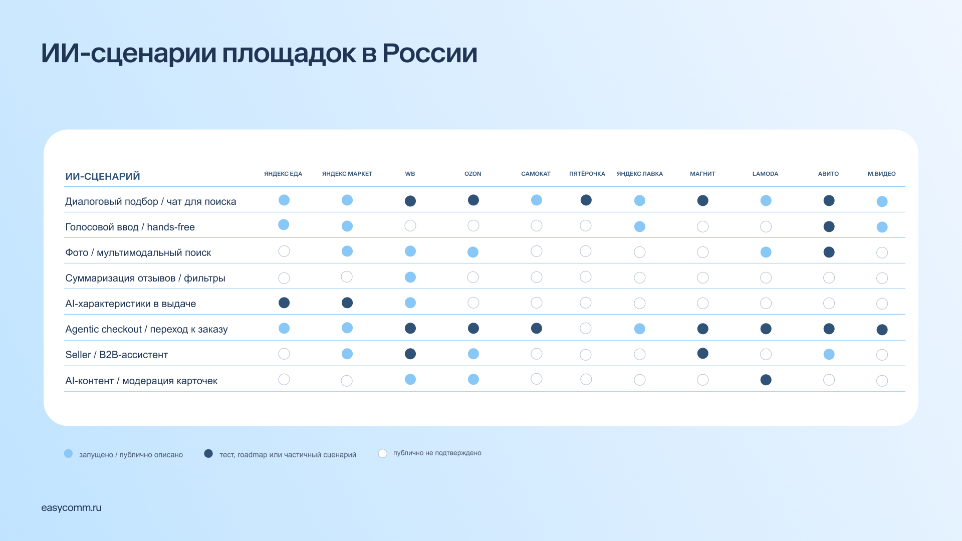 1 ИИ сценарии