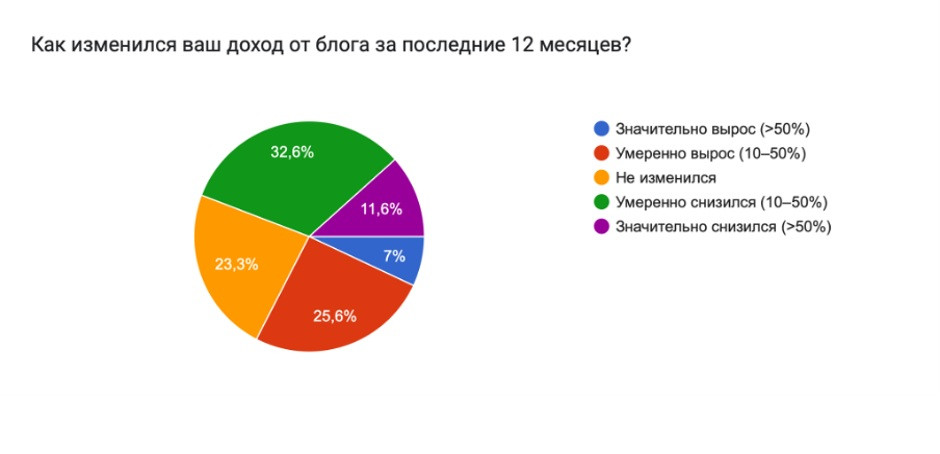 блогеры еком 1