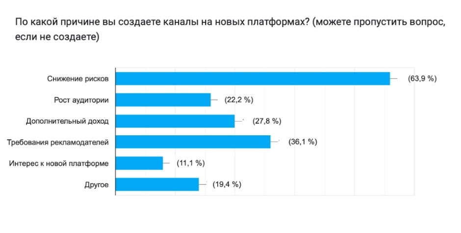 блогеры еком 2
