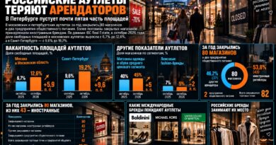 EHR_аутлеты иностранные бренды 2026