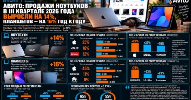 EHR_Авито_ноуты и планшеты 2026