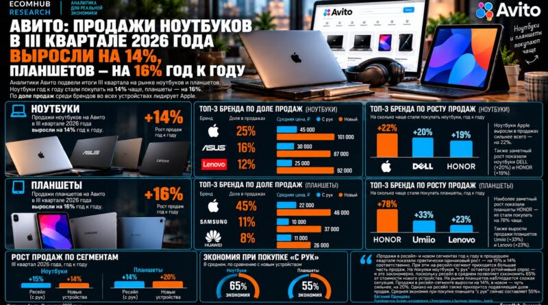 EHR_Авито_ноуты и планшеты 2026