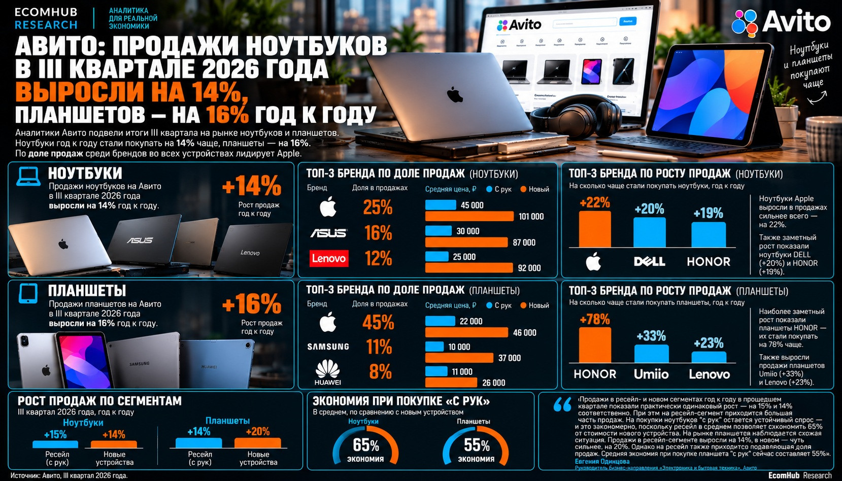 EHR_Авито_ноуты и планшеты 2026