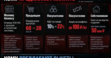 Самообдирание на «Деловой России»: бизнес предложил такое, что и бизнесменам не снилось