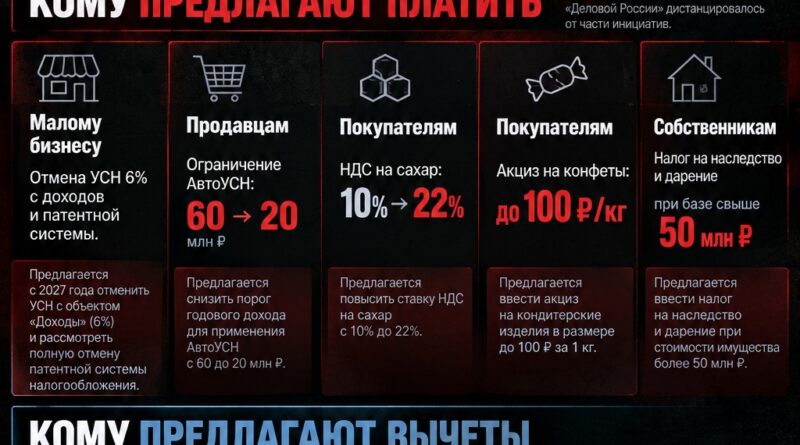 Самообдирание на «Деловой России»: бизнес предложил такое, что и бизнесменам не снилось