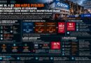 DI пожары Ozon 2026
