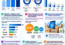 Американский e-commerce неожиданно ускорился: Walmart и Shopify растут быстрее Amazon