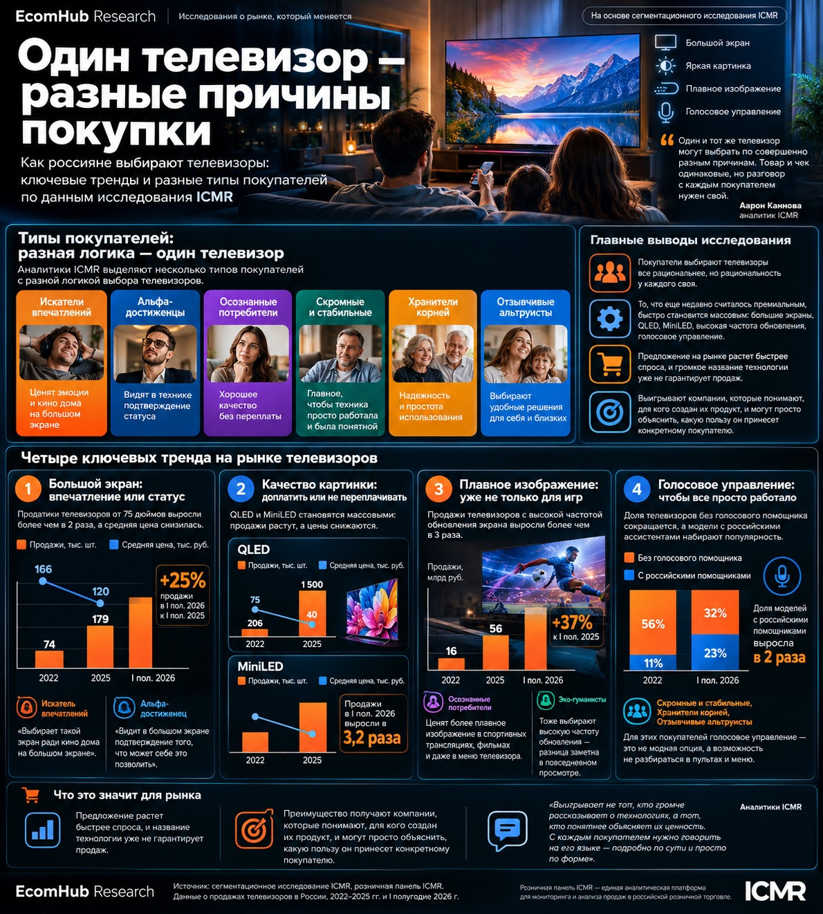 EHR_ICMR_выбор телевизора 2026