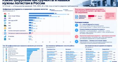 Какие умения важны логисту для трудоустройства
