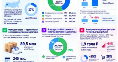 Покупатель идет за привычным брендом, но интернет все чаще влияет на выбор еще до магазина