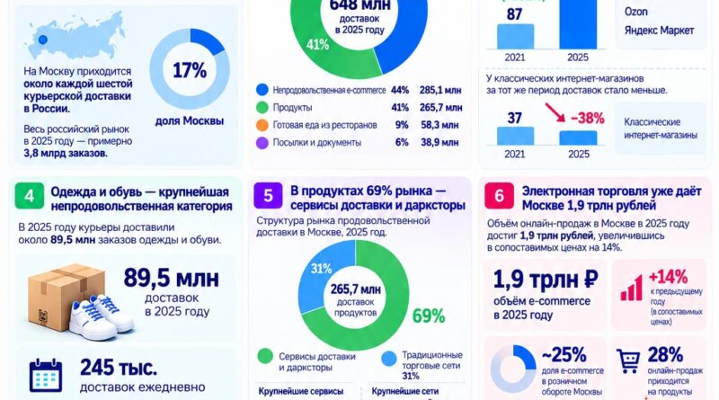 Покупатель идет за привычным брендом, но интернет все чаще влияет на выбор еще до магазина