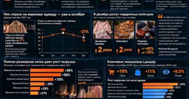 EHR_Lamoda_спрос на верхнюю одежду