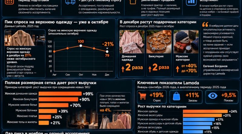 EHR_Lamoda_спрос на верхнюю одежду