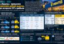 EHR_Лента Q3 2026