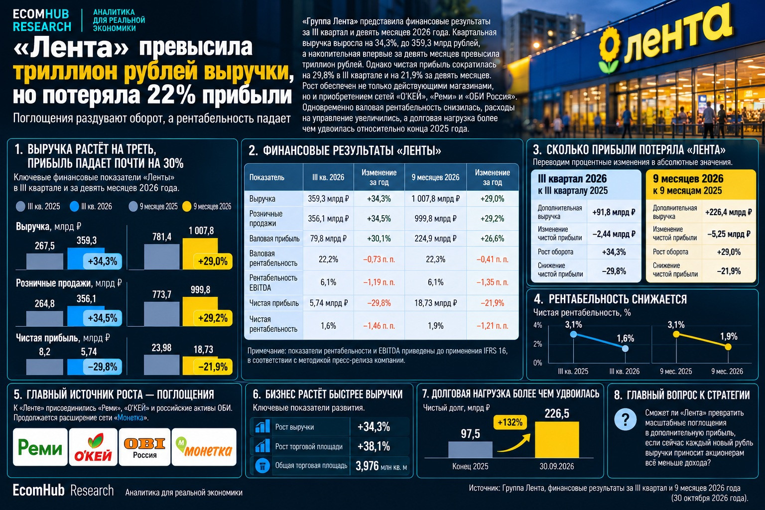 EHR_Лента Q3 2026