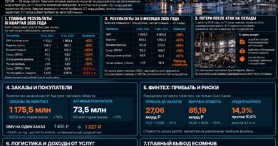 EHR_Ozon Q3 2026
