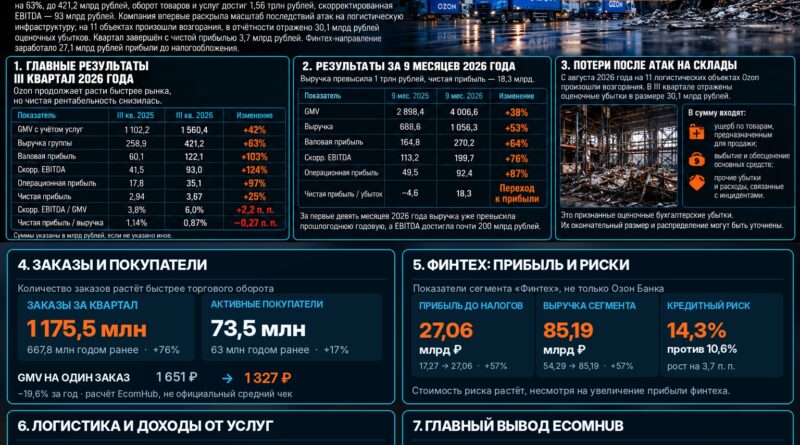 EHR_Ozon Q3 2026