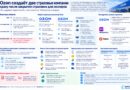 Ozon создал сразу две страховые компании. Но кто теперь защитит товары продавцов от БПЛА?
