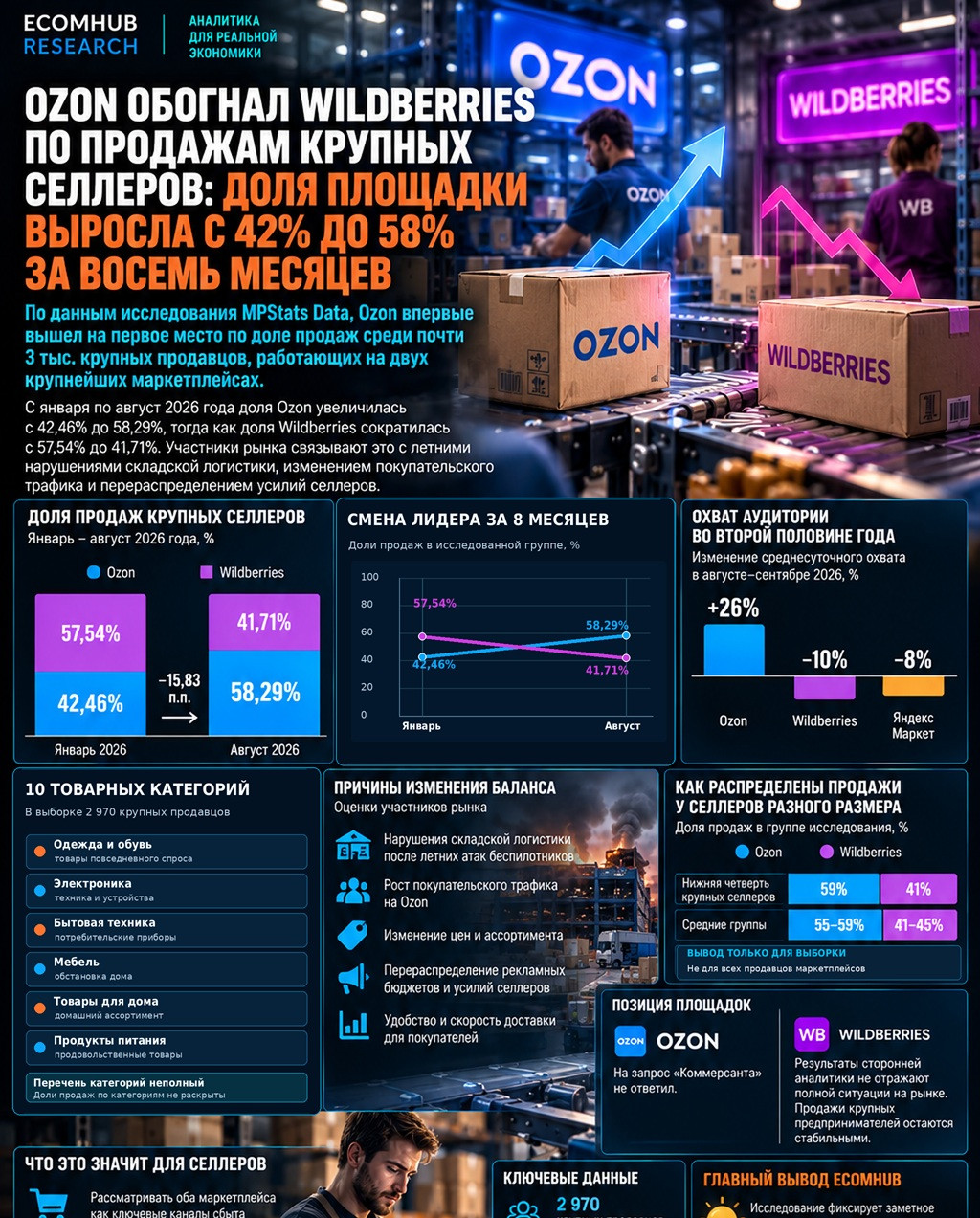 EHR_OzonVSWB_2026