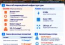 Ущерб от повреждения дата-центров «Яндекса» в Сасове и Калуге: сколько могут стоить разрушения, восстановление и простой