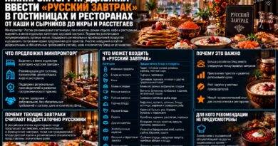 русский завтрак