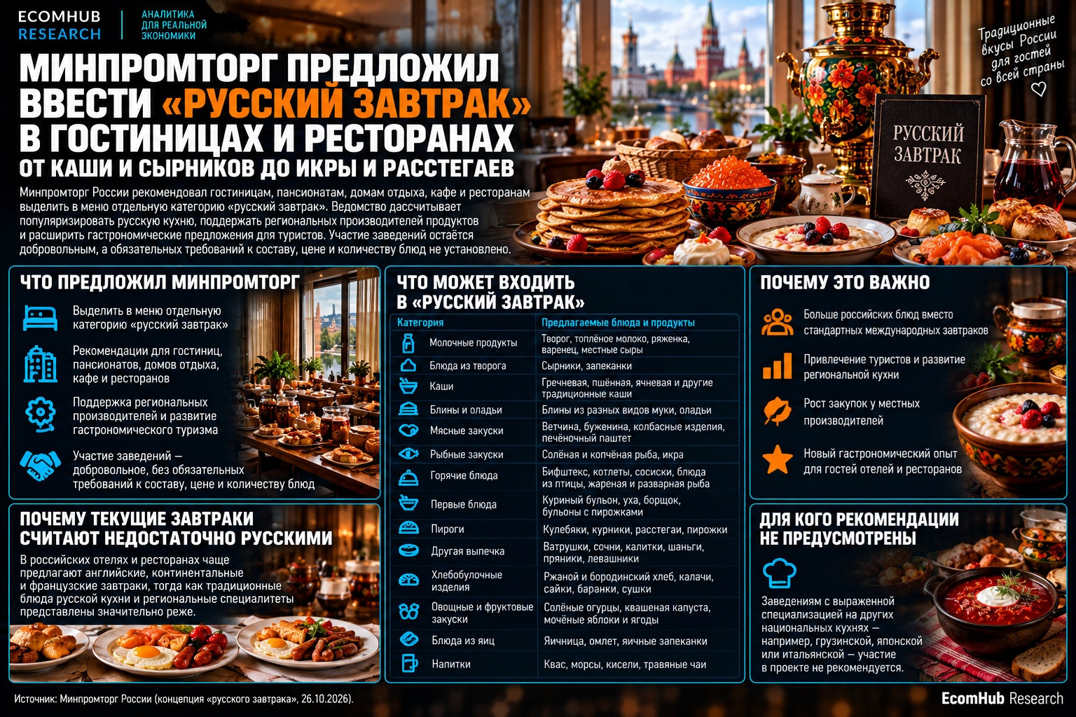 русский завтрак