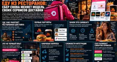 EHR_самокат_ресторанная доставка 2026