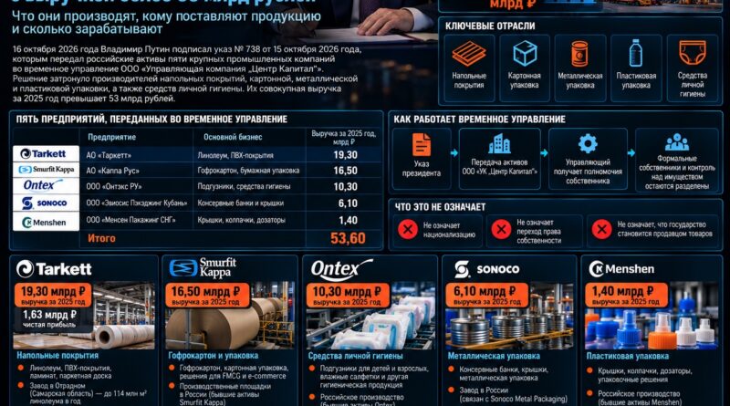 EHR_временное_управление_2026_октябрь
