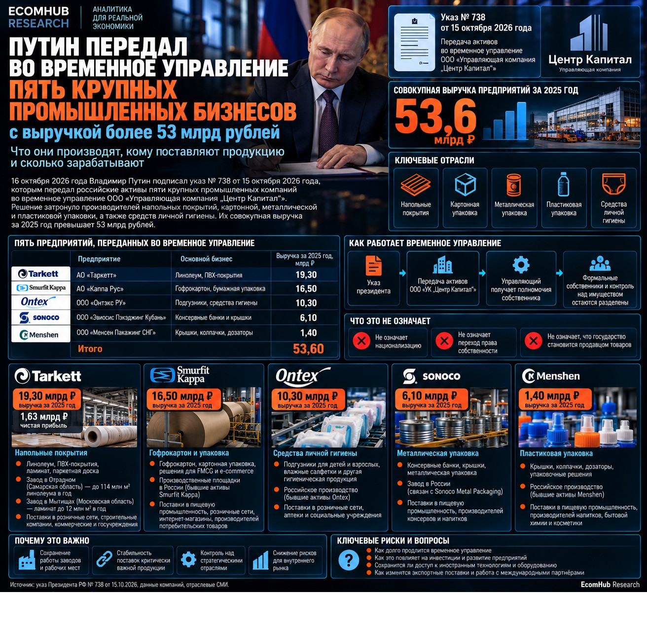 EHR_временное_управление_2026_октябрь