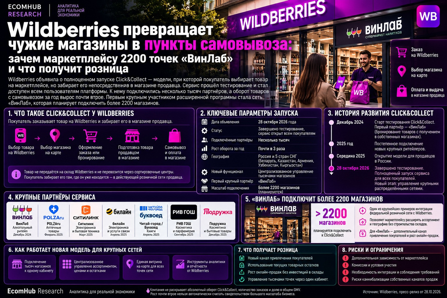 WB Click&Collect винлаб