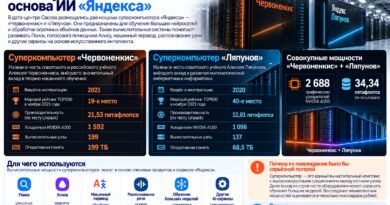 Суперкомпьютеры Яндекса «уцелели» после атак на ЦОДы. Но где доказательства?