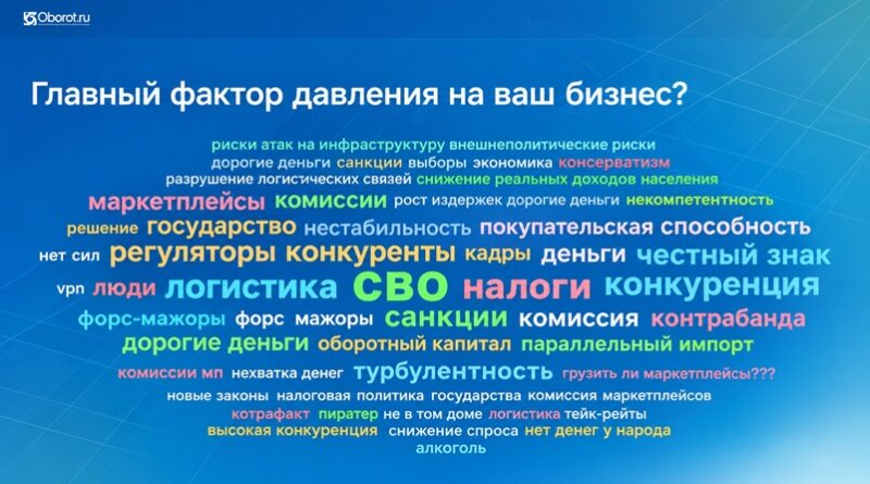 Главные факторы давления на бизнес Электронная торговля 2026 _ СВО