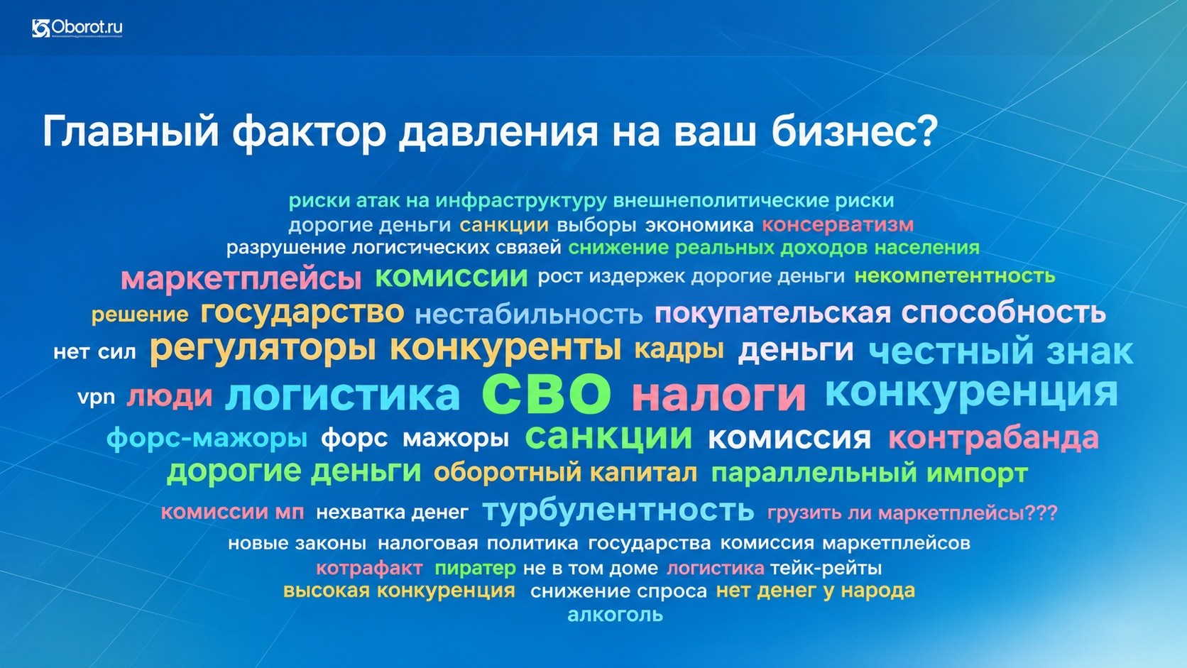 Главные факторы давления на бизнес Электронная торговля 2026 СВО