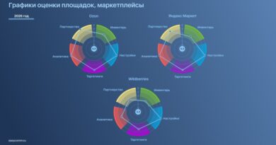 Click-out стал новым стандартом E-Retail Media