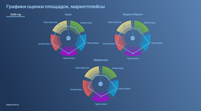 Click-out стал новым стандартом E-Retail Media