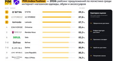 PIM Solutions представила рейтинг PIM.Index Fashion. O’STIN — 1, 12 STOREEZ — 2, Lamoda — 3